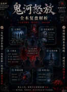 《鬼河怒放》剧本杀复盘教程:线索解析/任务流程/真相揭秘
