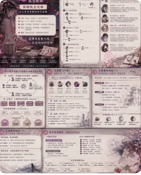 《剧本杀之死》剧本杀